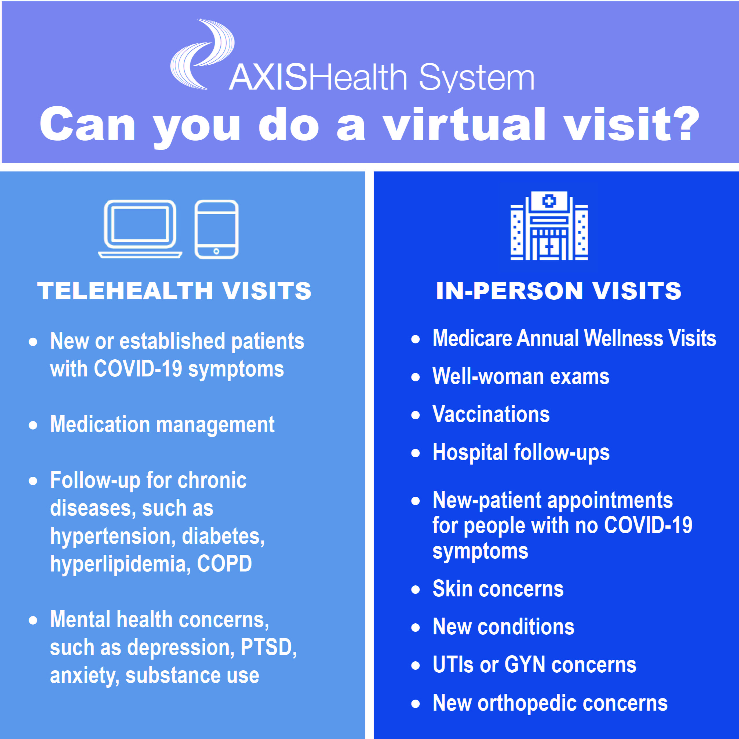 virtual visit vs telemedicine