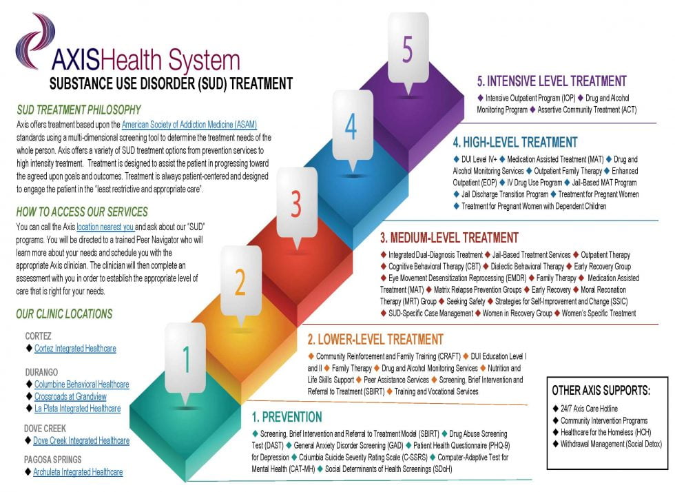 Substance Use & Addiction Treatment Axis Health System