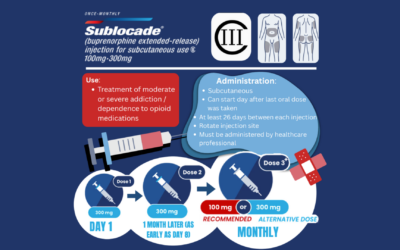 News axis health system expands access to opioid use disorder treatment with sublocade availability at southwest region pharmacies