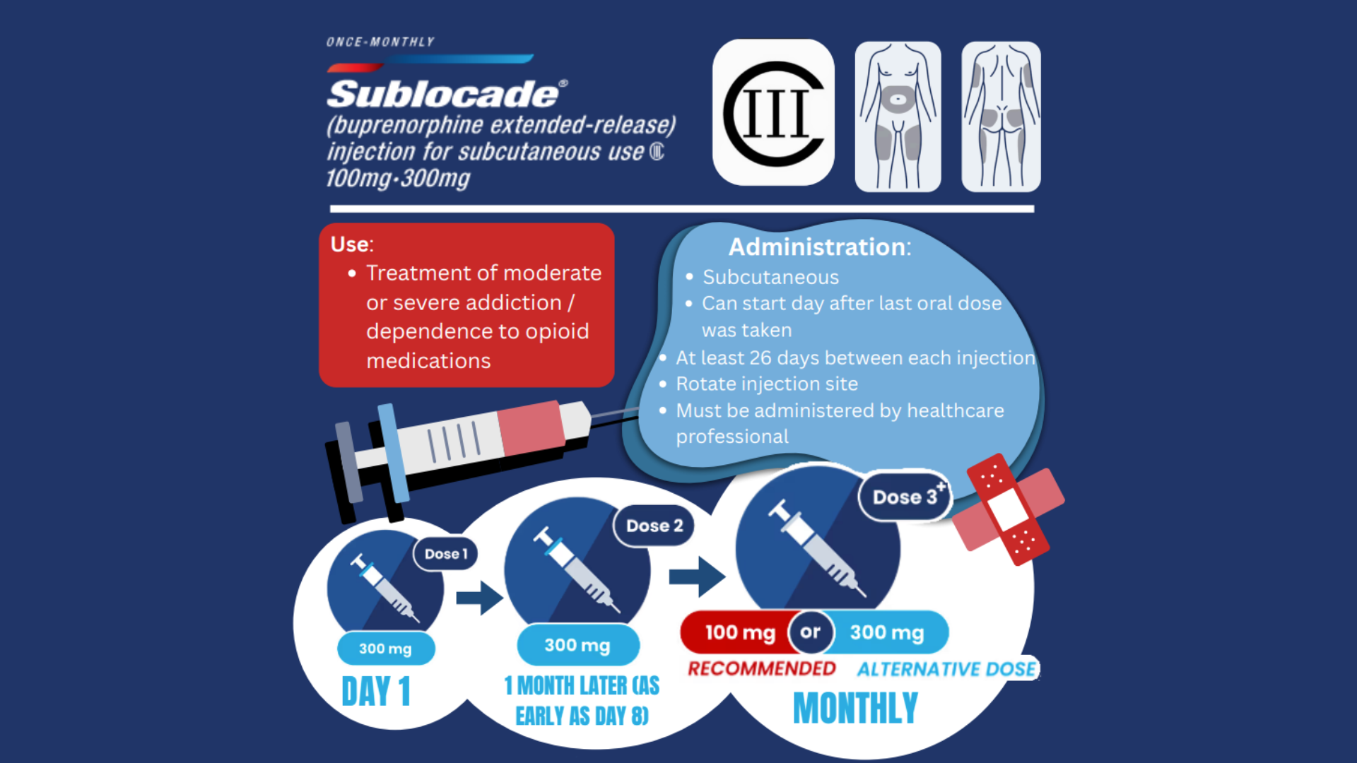 sublocade